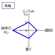 山形正宗　純米吟醸　うすにごり　特徴