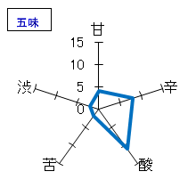 山形正宗　純米　生もと　五味