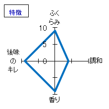 山形正宗　純米　生もと　特徴