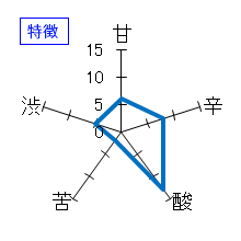 山形正宗　純米　生もと　五味