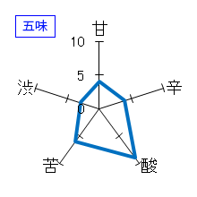 山形正宗　純米吟醸　雄町　五味