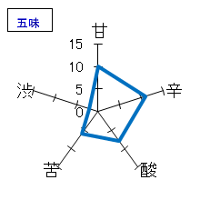 親父の小言　純米酒　五味