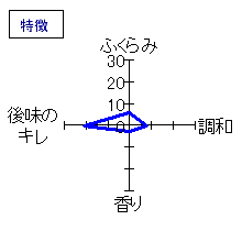 冽　純米吟醸　山田錦40爆発泡にごり生　特徴