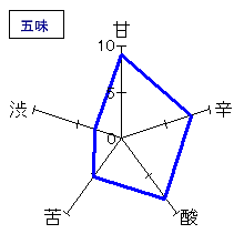 惣邑　純米酒　五味