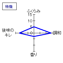 惣邑　純米酒　特徴