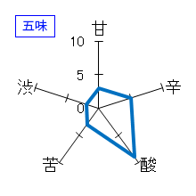 惣邑　冬純吟　生酒　五味