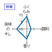 惣邑　冬純吟　生酒　特徴