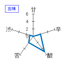 楯野川　清流　五味