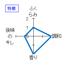 楯野川　清流　特徴