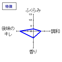 楯野川　中取り純米　特徴