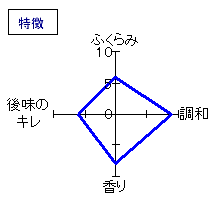 楯野川　大吟醸番外編攻め生　特徴