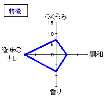 楯野川　中取り純米大吟醸無濾過生原酒　特徴