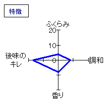 楯野川　燗あがり暖流　特徴