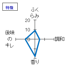 楯野川　純米大吟醸にごり生　特徴