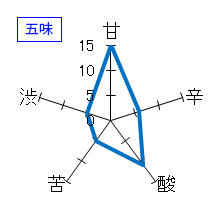 楯野川　純米大吟醸　初槽　五味