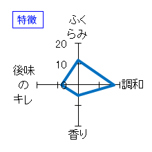 楯野川　純米大吟醸　初槽　特徴