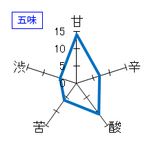 楯野川　純米大吟醸　源流　冷卸　五味