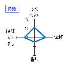 楯野川　純米大吟醸　源流　冷卸　特徴