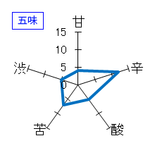 楯野川　純米大吟醸　源流　冷卸　五味