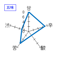 楯野川　純米大吟醸　清流　五味