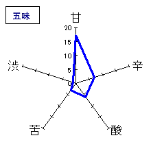 東北泉　本醸造辛口　五味