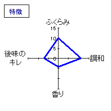 東北泉　本醸造辛口　特徴