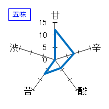 東北泉　雄町純米吟醸　瑠璃色の海　五味