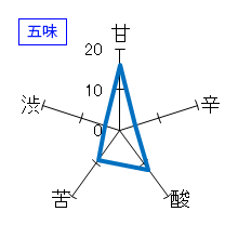 東北泉　純米吟醸　生原酒　五味