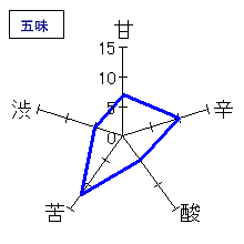 羽前白梅　純米原酒　五味