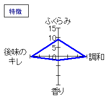 羽前白梅　純米原酒　特徴