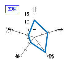 山川光男　2019 あき　五味