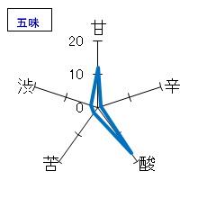 米鶴　純米酒　蛍ラベル　五味