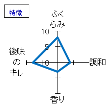 米鶴　純米酒　蛍ラベル　特徴