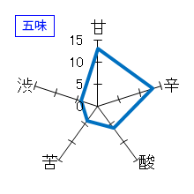 米鶴　本醸造辛口かっぱ　五味