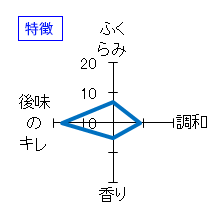 米鶴　本醸造辛口かっぱ　特徴