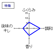 あぶくま　純米吟醸　無濾過生詰　特徴