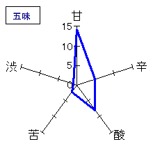 会津中将　生純米原酒無濾過初しぼり　五味