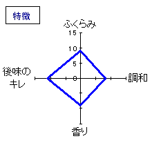 会津中将　生純米原酒無濾過初しぼり　特徴