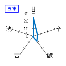 会津中将　純米大吟醸　特醸酒　五味