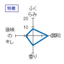 会津中将　純米吟醸　無濾過生原酒　中汲み　特徴