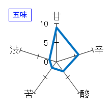 会津中将　純米吟醸　夢の香　五味