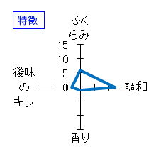 会津中将　純米吟醸　夢の香　特徴