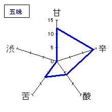 会津娘　芳醇純米酒　一火　五味