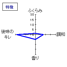 会津娘　特別純米酒「無為信」　特徴