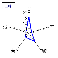 会津娘　芳醇純米酒　上汲み火いらず　五味