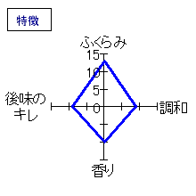 会津娘　芳醇純米酒　上汲み火いらず　特徴