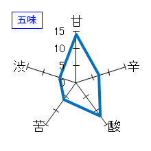 会津娘　芳醇純米生酒　五味