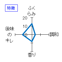 会津娘　芳醇純米生酒　特徴