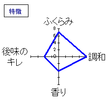 大七　純米吟醸「皆伝」　特徴