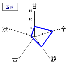 大七　純米生酛　五味